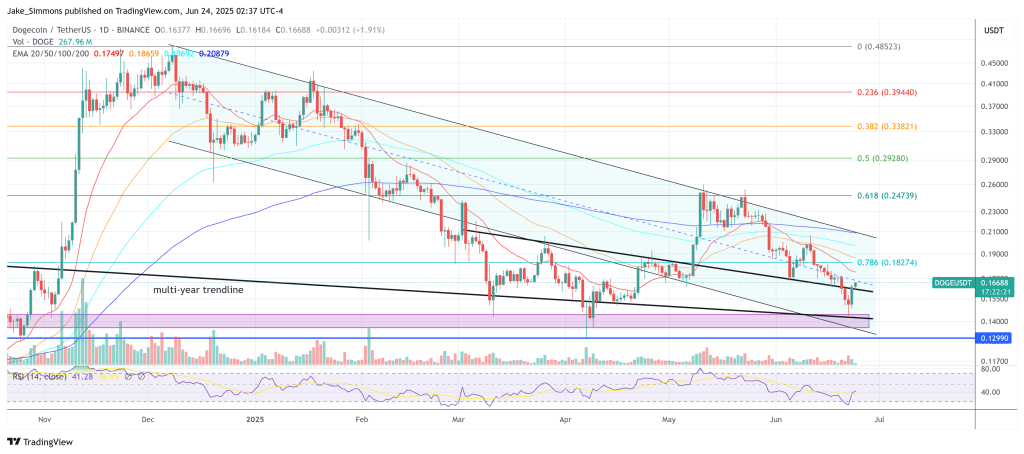 dogeusdt_2025-06-24_08-37-39 Dogecoin price