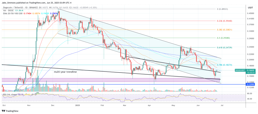 dogeusdt_2025-06-25_09-10-00 Dogecoin price