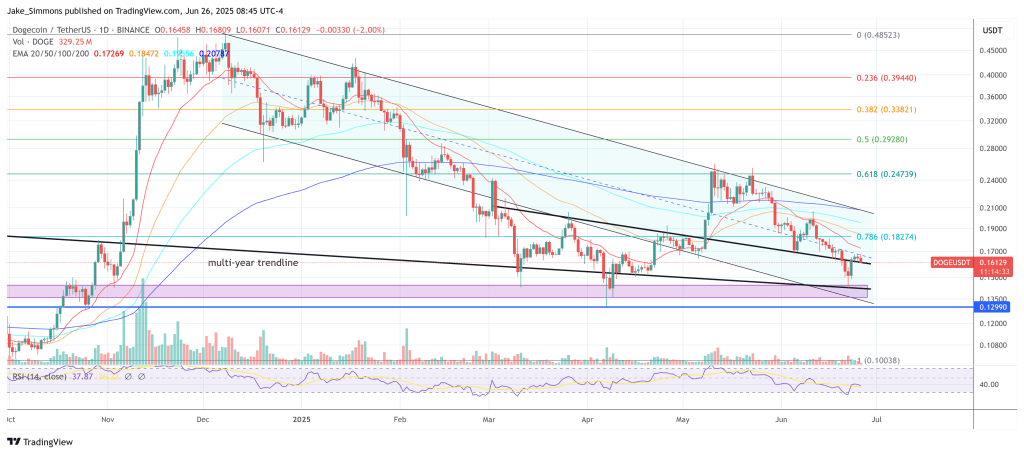 dogeusdt_2025-06-26_14-45-29 Dogecoin price