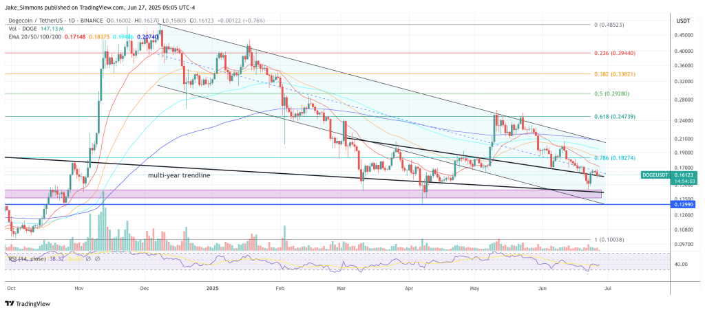 dogeusdt_2025-06-27_11-06-01 Dogecoin price