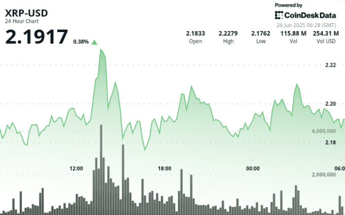 (CoinDesk Data)