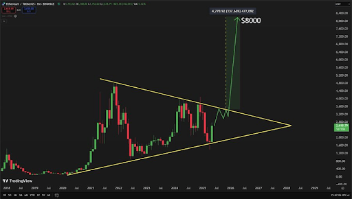 ethereum-chart-from-crypto-gem Ethereum