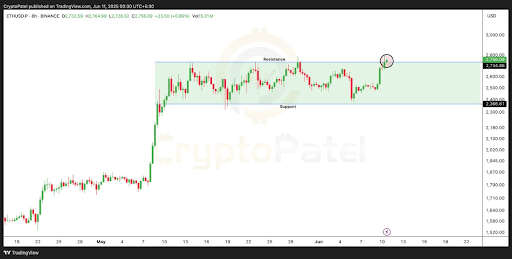 ethereum-chart-from-crypto-patel-1 Ethereum