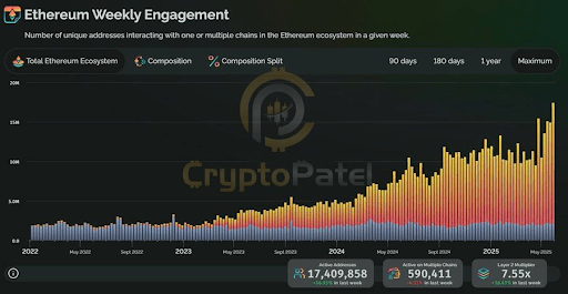 ethereum-chart-from-crypto-patel Ethereum