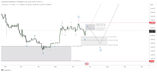 ethereum-chart-from-crypto-wave Ethereum