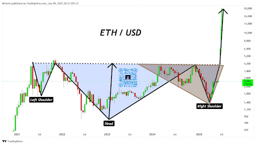 ethereum-chart-from-gert-van-lagen Ethereum