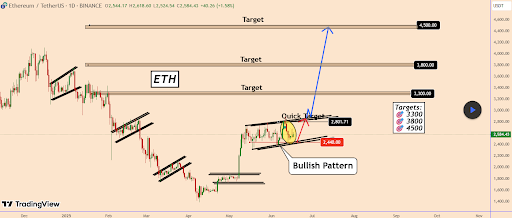 ethereum-chart-from-klejdicuni Ethereum