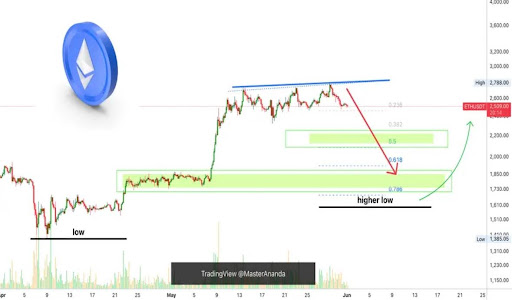 ethereum-chart-from-master-ananda Ethereum