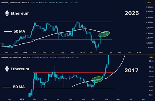 ethereum-chart-from-melijn-the-trader Ethereum