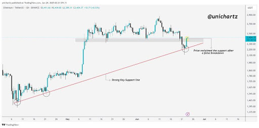 ethereum-chart-from-unichartz Ethereum