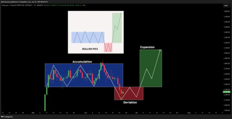 ethereum-price Ethereum price 2