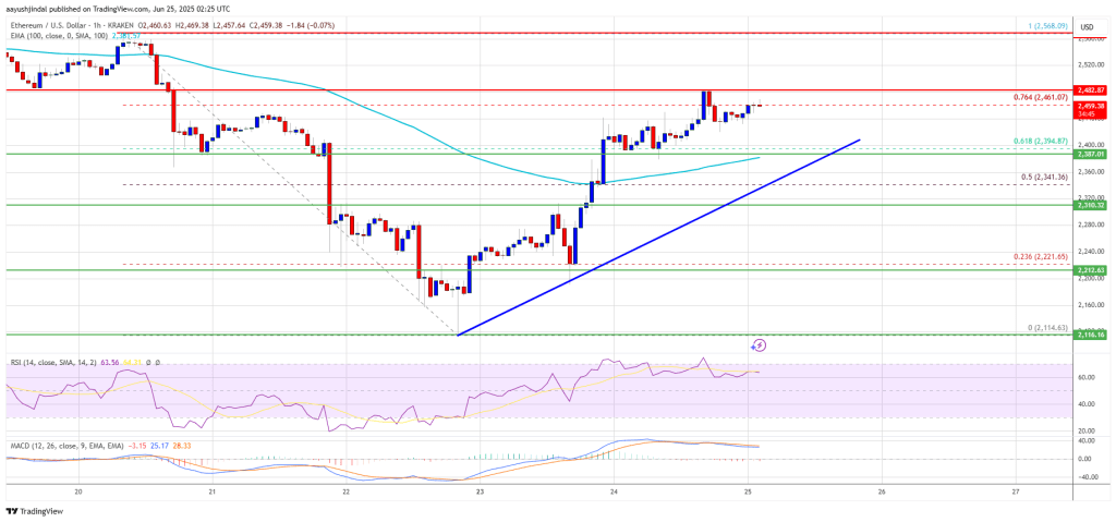 ethereum_0f00cd Ethereum Price