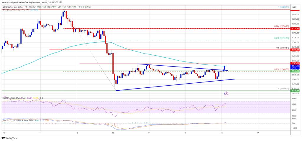 ethereum_0ff5db Ethereum Price