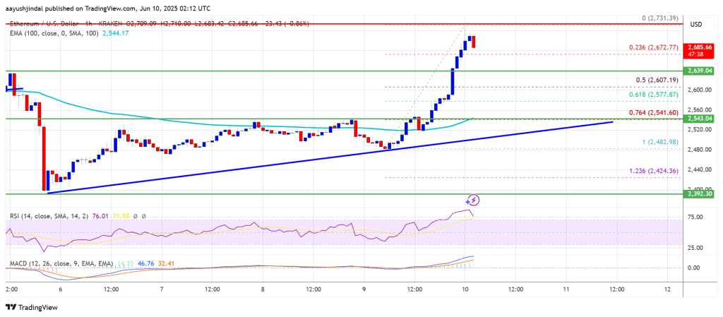 ethereum_318af0 Ethereum Price