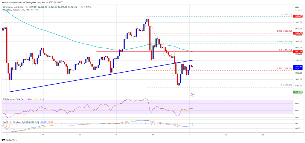 ethereum_3d5fb8 Ethereum Price