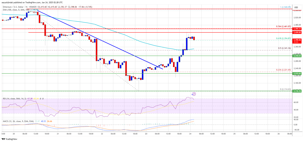 ethereum_4a0255 Ethereum Price