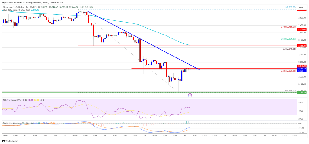 ethereum_4ff25f Ethereum Price