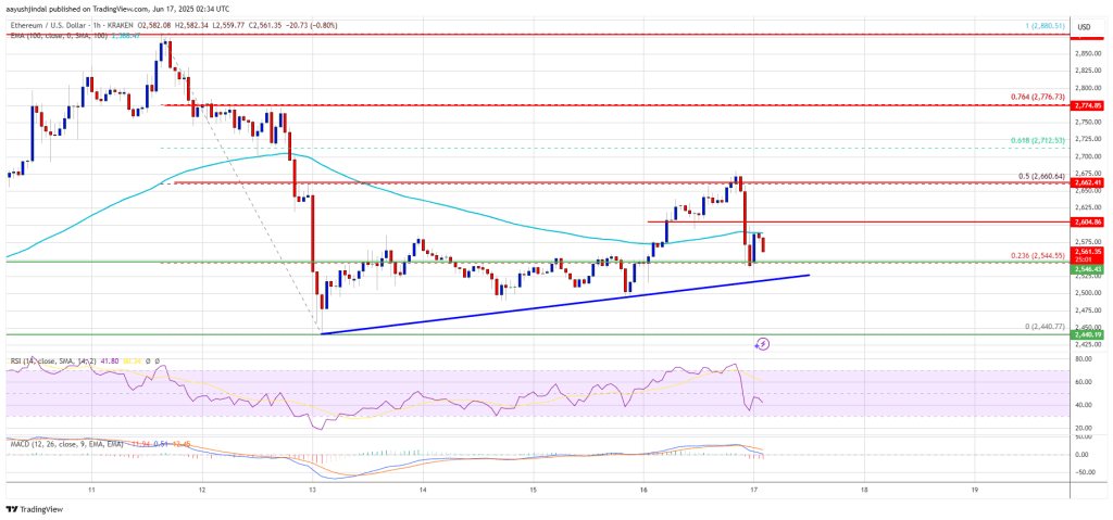 ethereum_59046c Ethereum Price