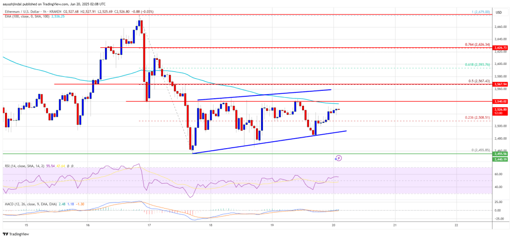 ethereum_5adf71 Ethereum Price