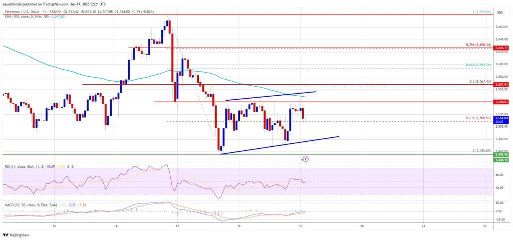 ethereum_6226c7 Ethereum Price