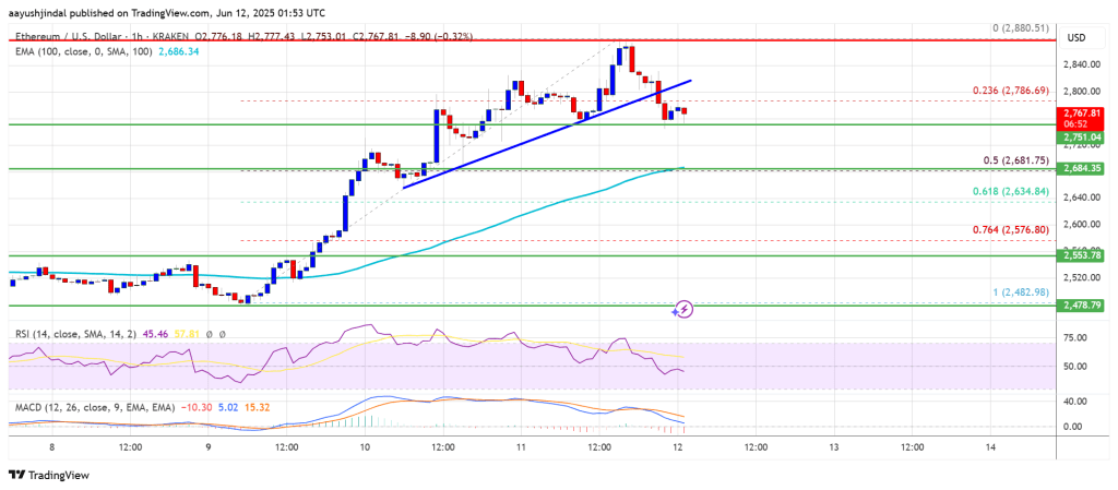 ethereum_78822a Ethereum Price