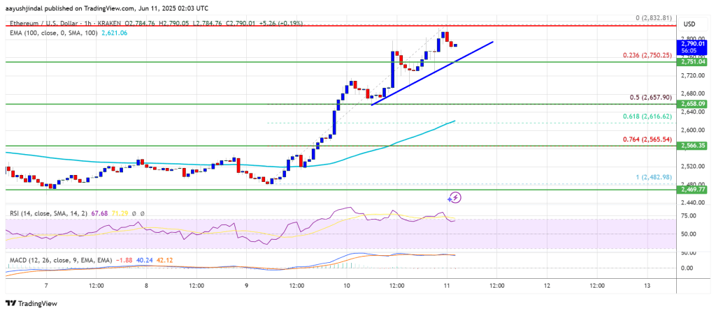 ethereum_a6f480 Ethereum Price