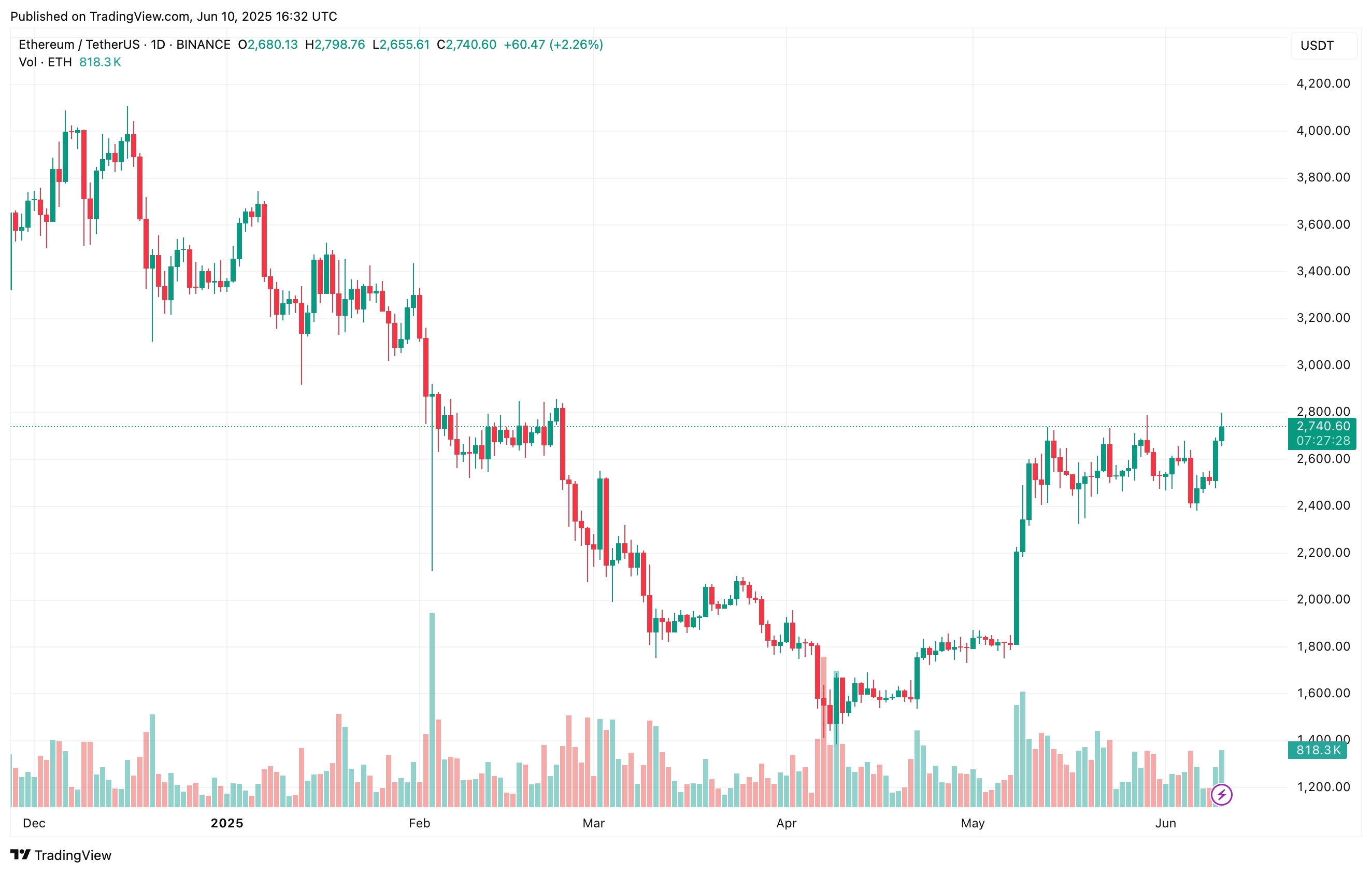 ethereum_a915c1 ethereum