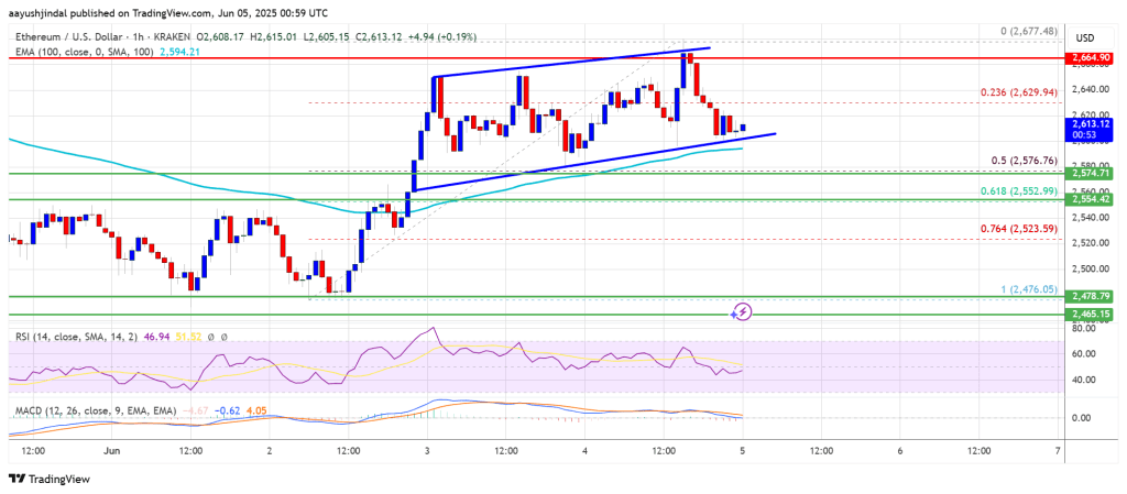 ethereum_b3292f Ethereum Price