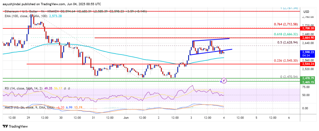ethereum_cf2e8f Ethereum Price
