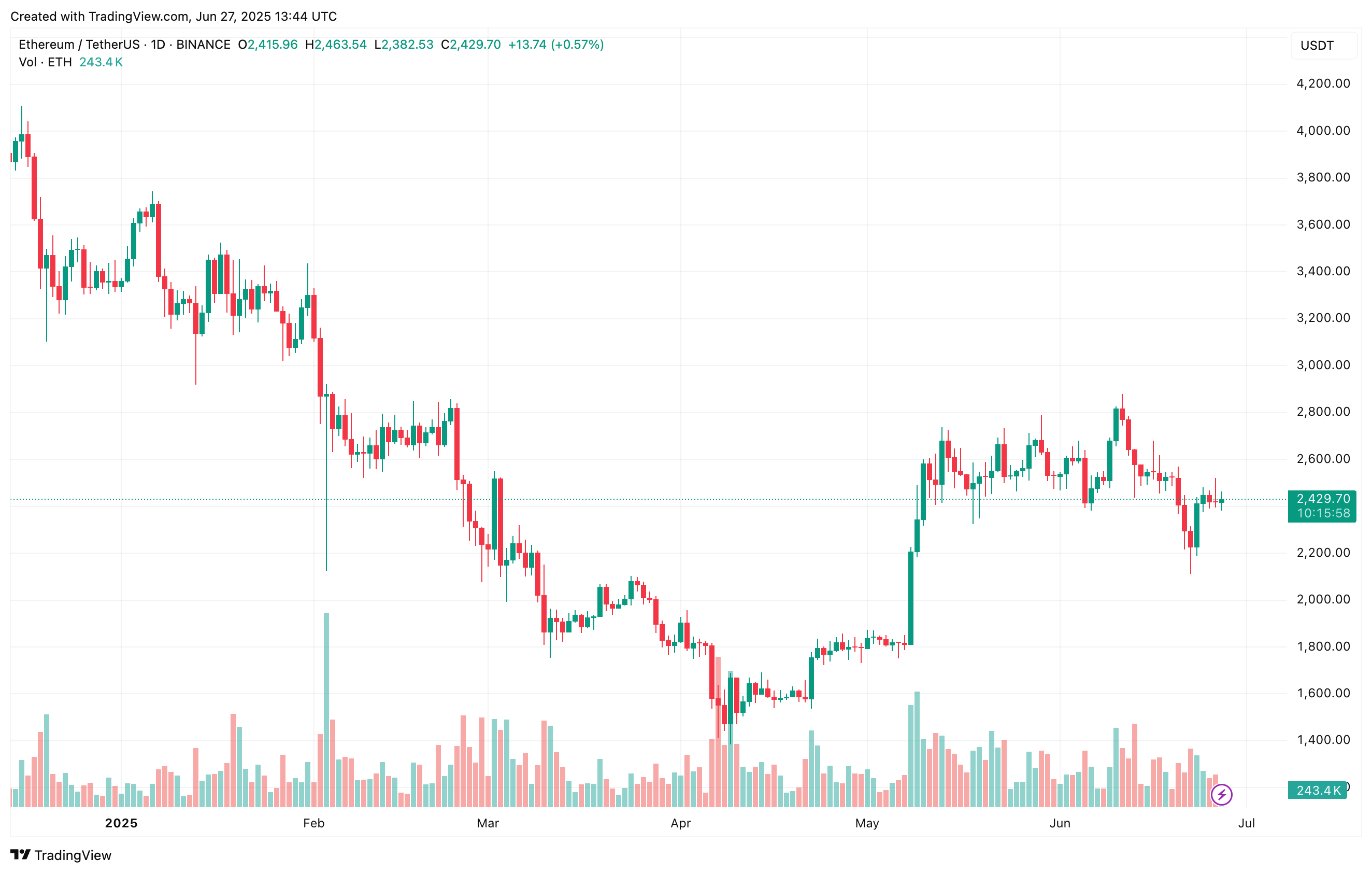 ethereum_dfb5f0 ethereum
