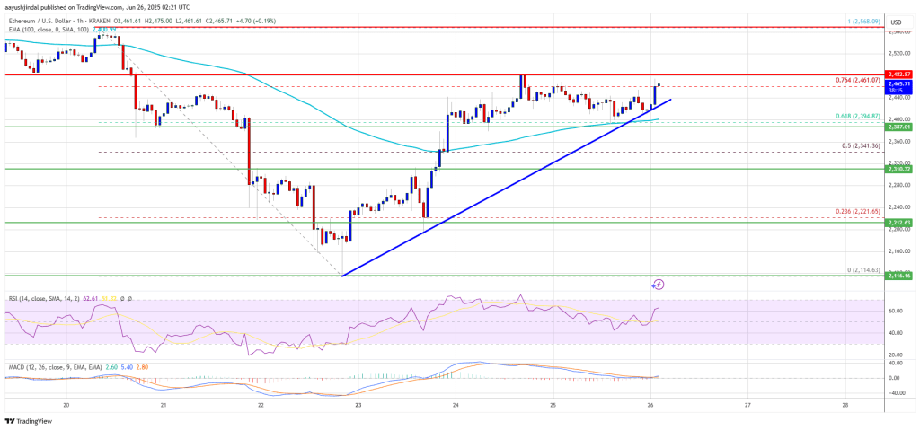 ethereum_f5f751 Ethereum Price