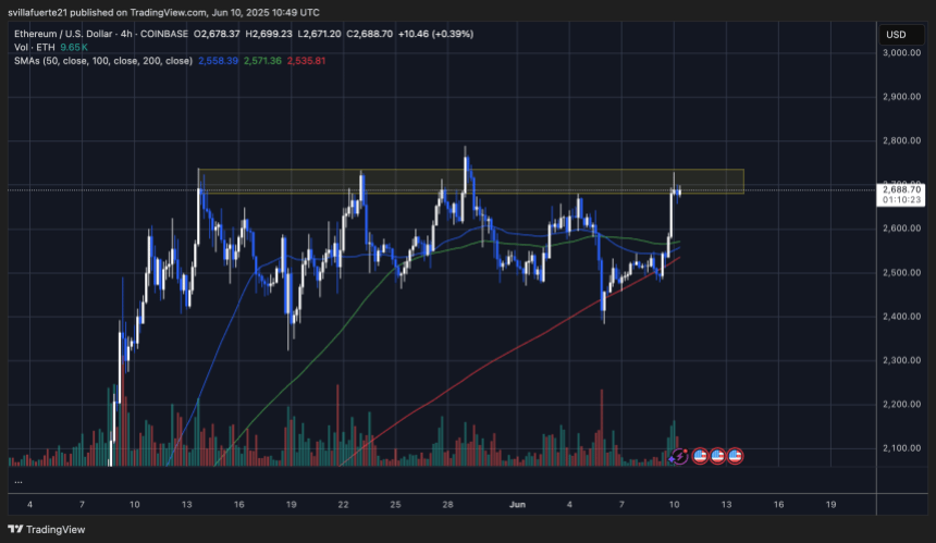 ethusd_2025-06-10_06-49-37 ETH testing key resistance range (4-hours) | Source: ETHUSDT chart on TradingView