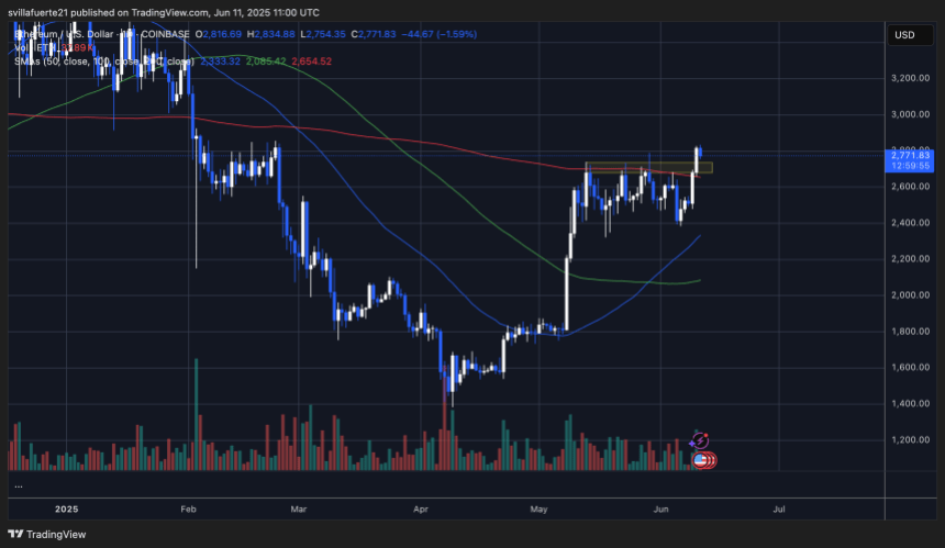 ethusd_2025-06-11_07-00-05 ETH consolidates above range | Source: ETHUSDT chart on TradingView