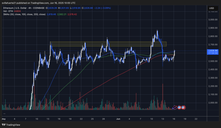 ethusd_2025-06-16_06-05-01 Ethereum sideways price action continues | Source: ETHUSDT chart on TradingView
