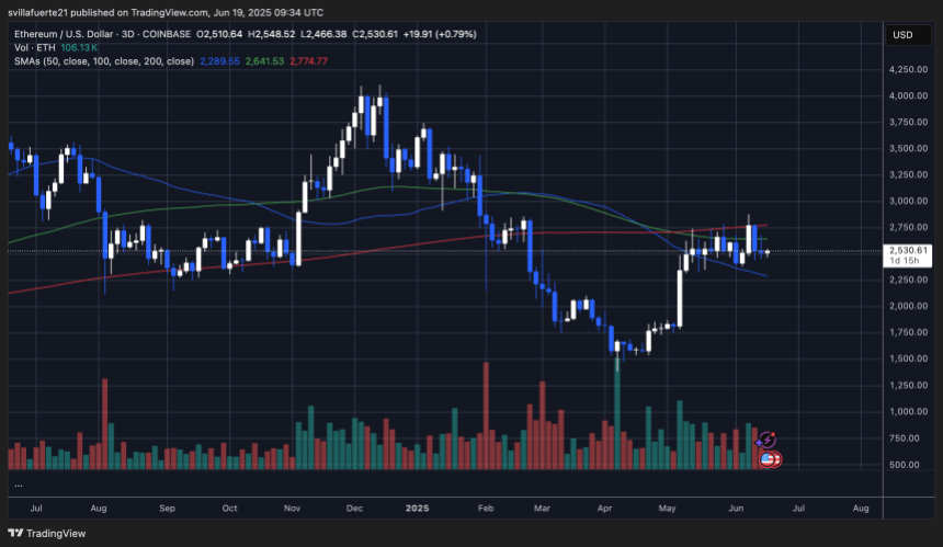 ethusd_2025-06-19_05-34-50 ETH consolidates below the $2,800 mark | Source: ETHUSDT chart on TradingView