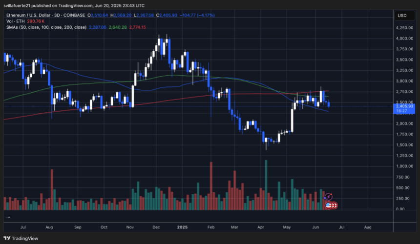 ethusd_2025-06-20_19-43-33 ETH consolidates around key MAs | Source: ETHUSDT chart on TradingView