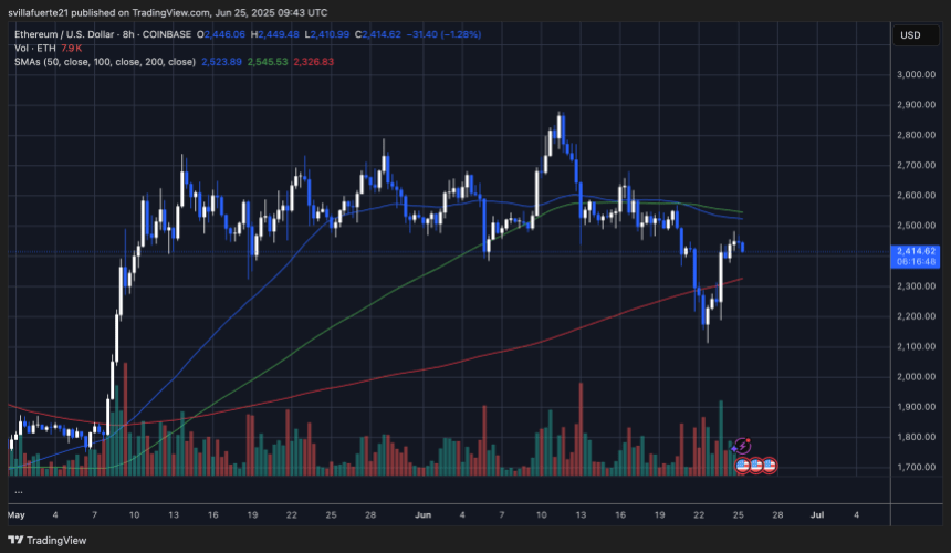 ethusd_2025-06-25_05-43-12 ETH consolidates at a key price level | Source: ETHUSDT chart on TradingView