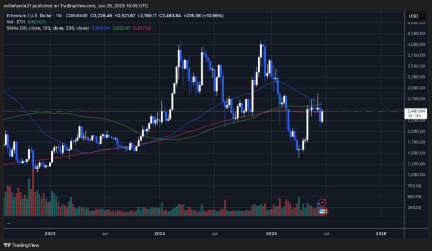 ethusd_2025-06-26_06-05-13 ETH testing weekly resistance | Source: ETHUSDT chart on TradingView