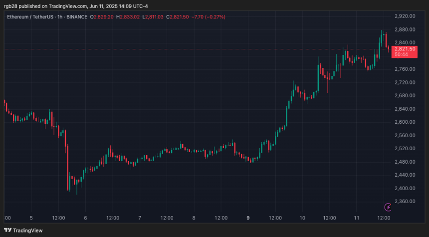 ethusdt_2025-06-11_14-09-15 Ethereum, ETH, ETHUSDT