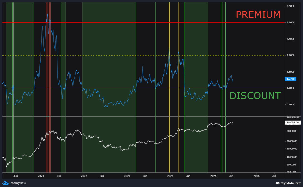 gayxoxkw_afa836acdeb172535937fa0dbd138cbee2d13899b1157b14c4cad850f92e318f Bitcoin puell multiple indicator. |