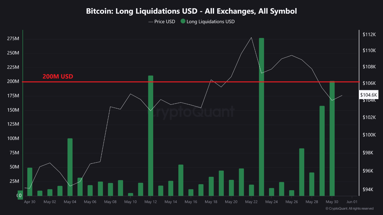 gbdlqz_c893ae3a3f13a976ce6dd1be444db2a8a5a27e81659d0a227b7613a1b5bf0e7d Bitcoin