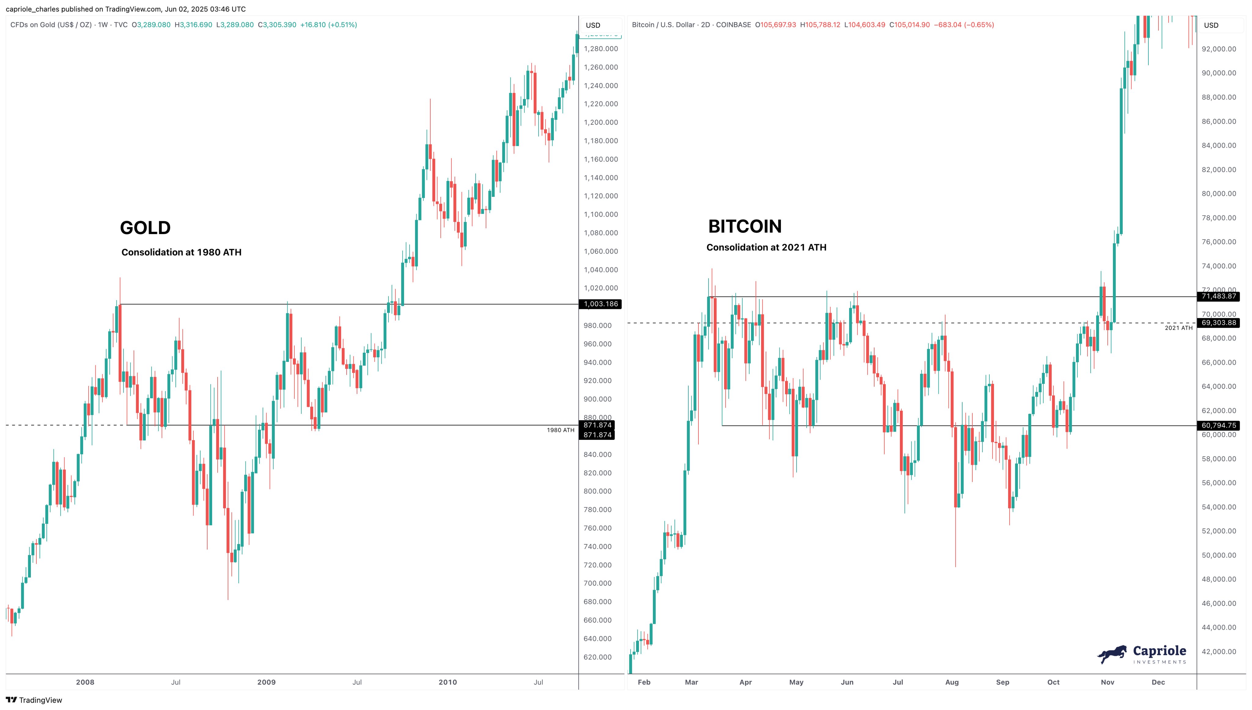 gsamudraoaas5nt Bitcoin Vs Gold New