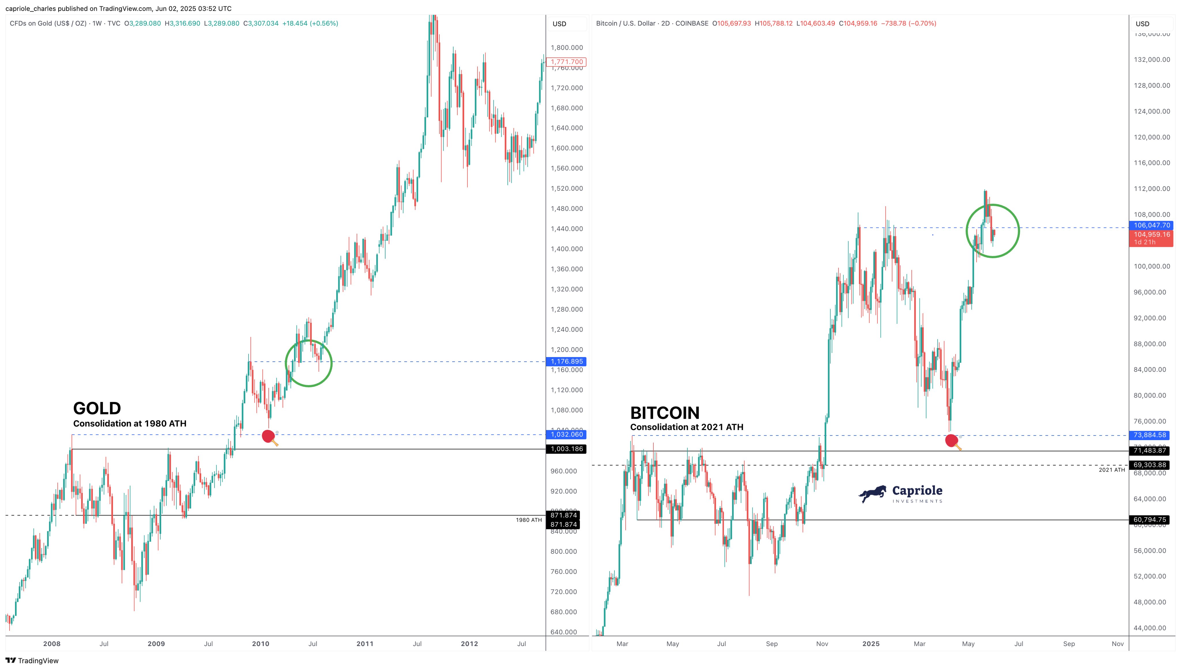 gsaq2cfaqaawd1p Bitcoin Vs Gold Even Newer