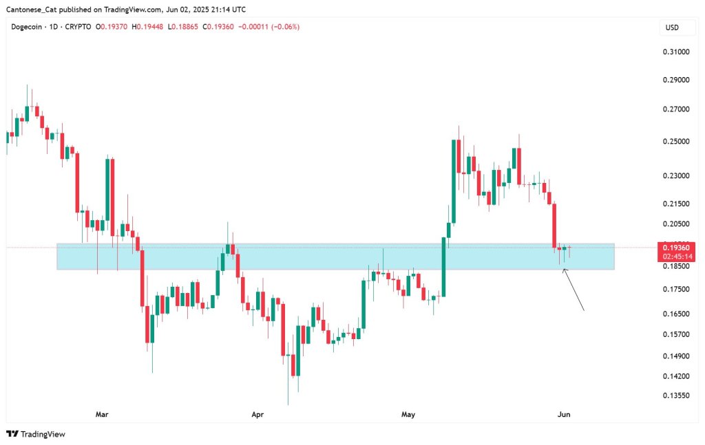gsd8nblxoaawk4f Dogecoin price analysis