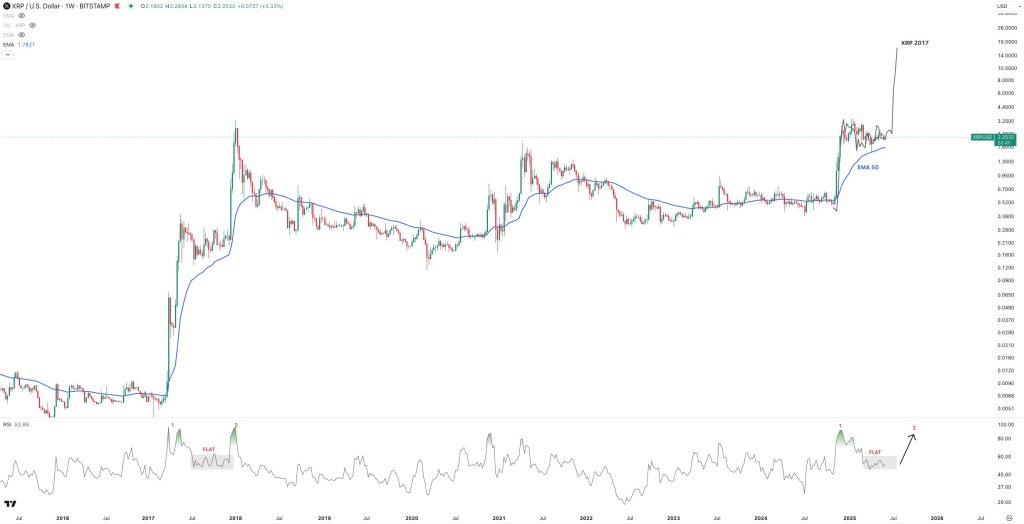 gsi6zqfwuaakemc-1 XRP price analysis