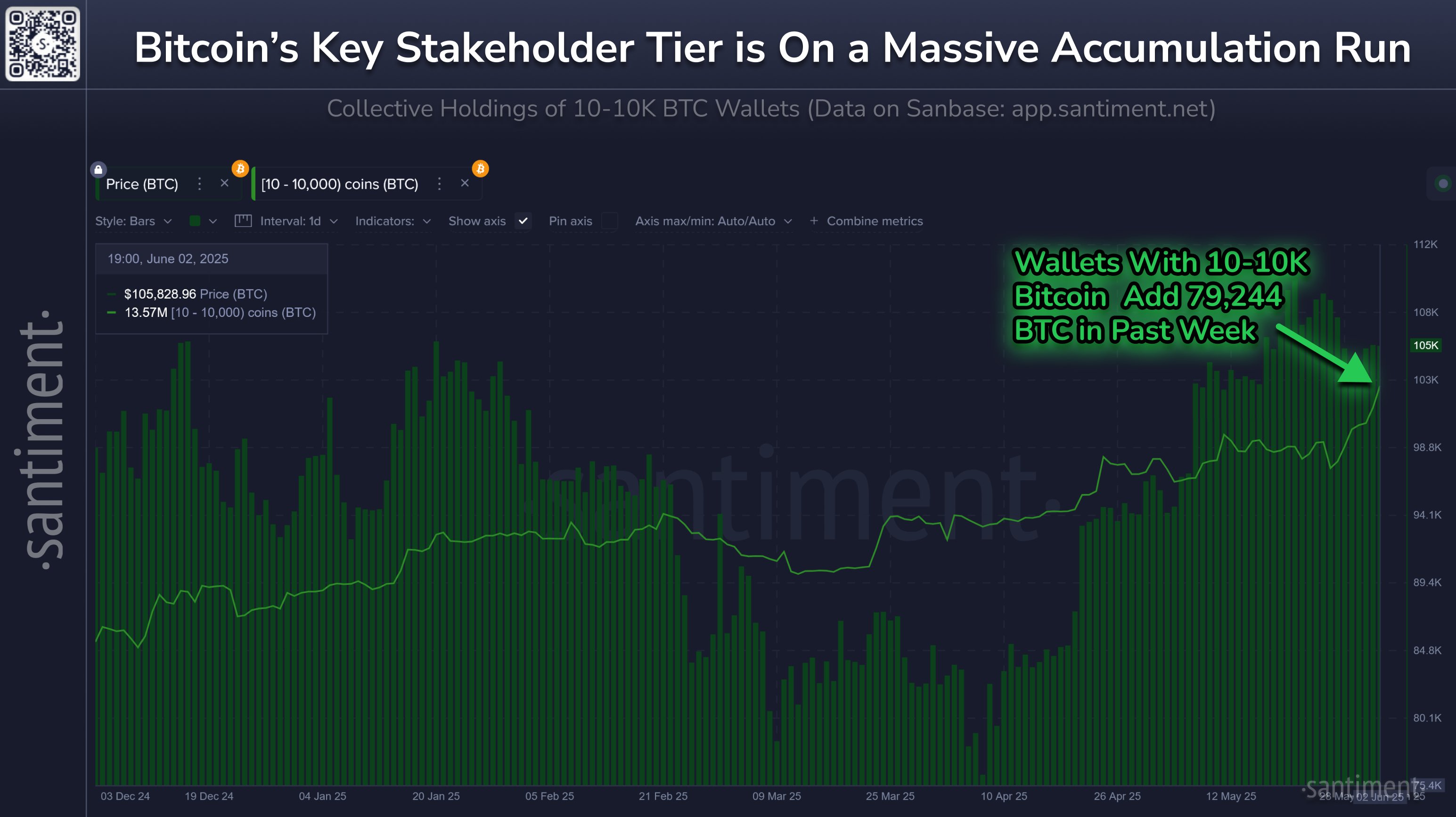 gsilfifxwaacyxe Bitcoin Key Investors