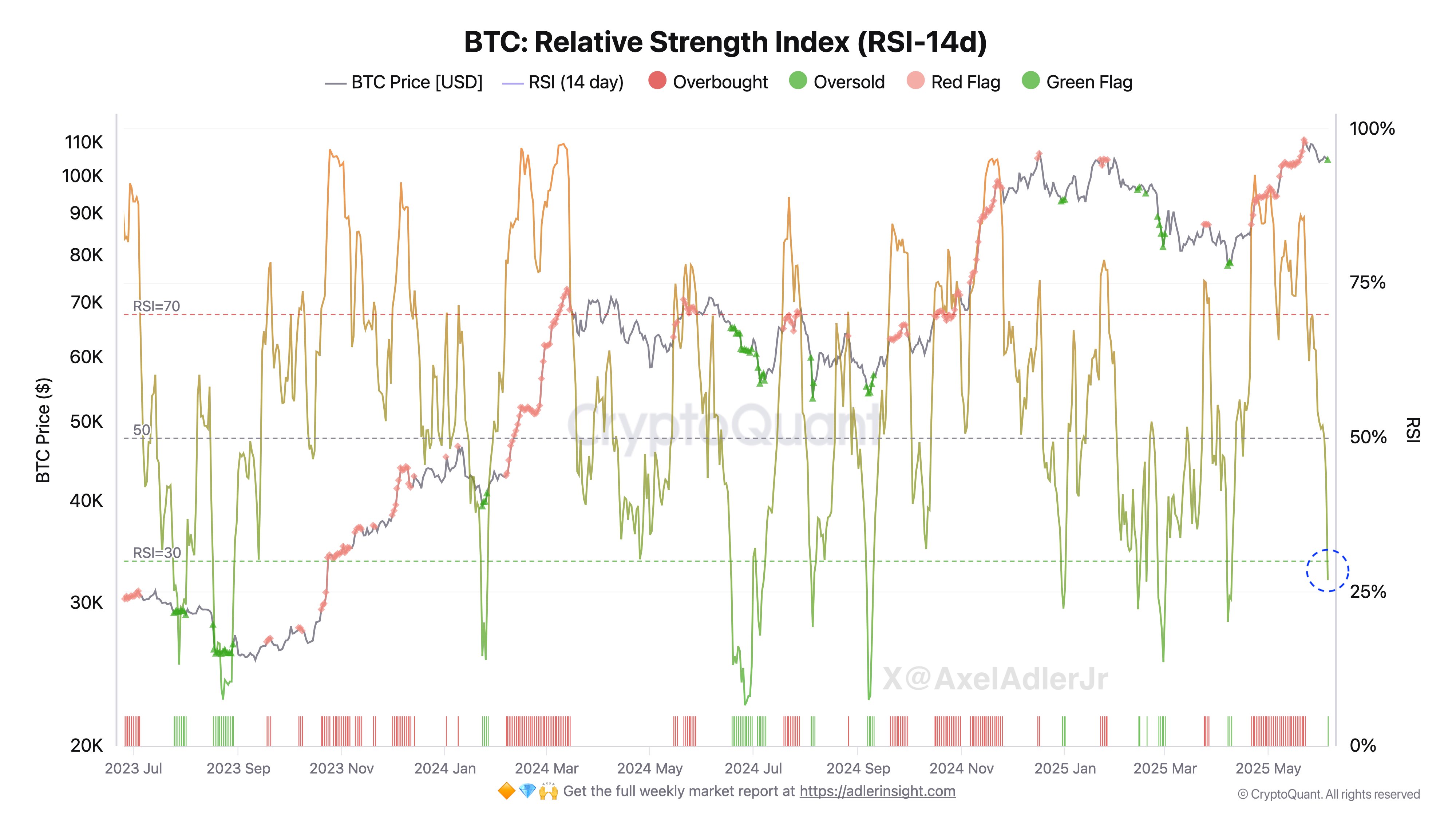 gssemqjxcaa5_21 Bitcoin RSI