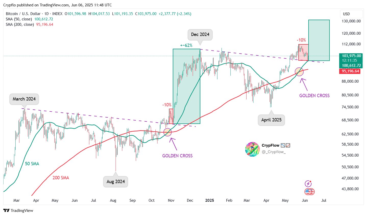 gswhtofbsaayilw Bitcoin