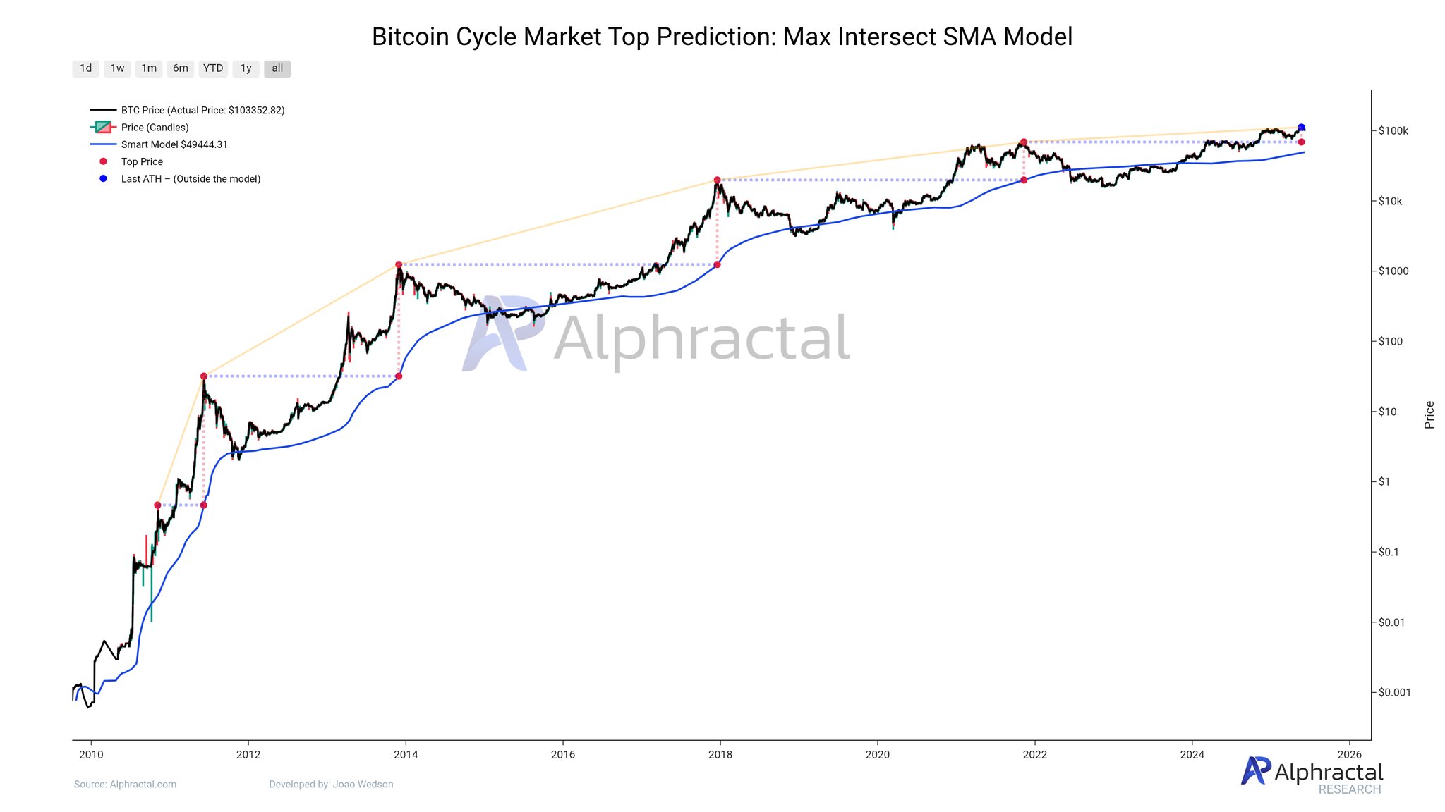gsxt3hlxaaau88p Bitcoin