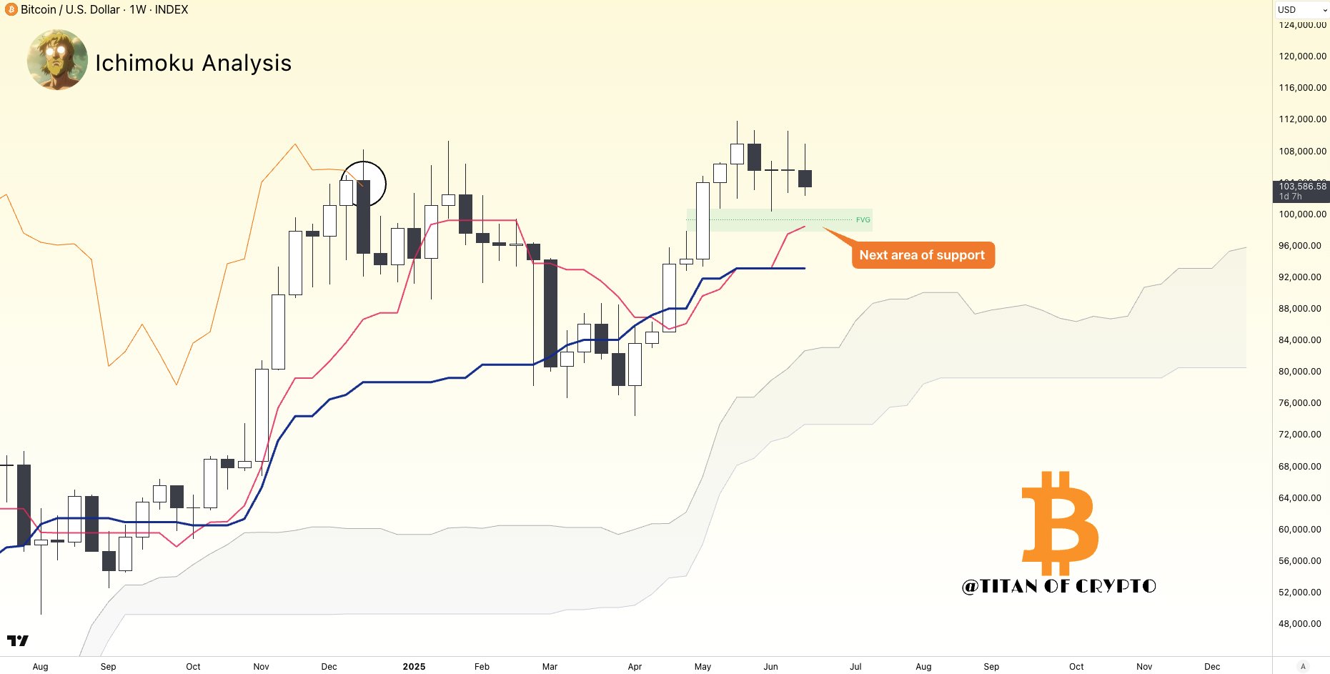 gt-7zeswaaa5qj5 Bitcoin price